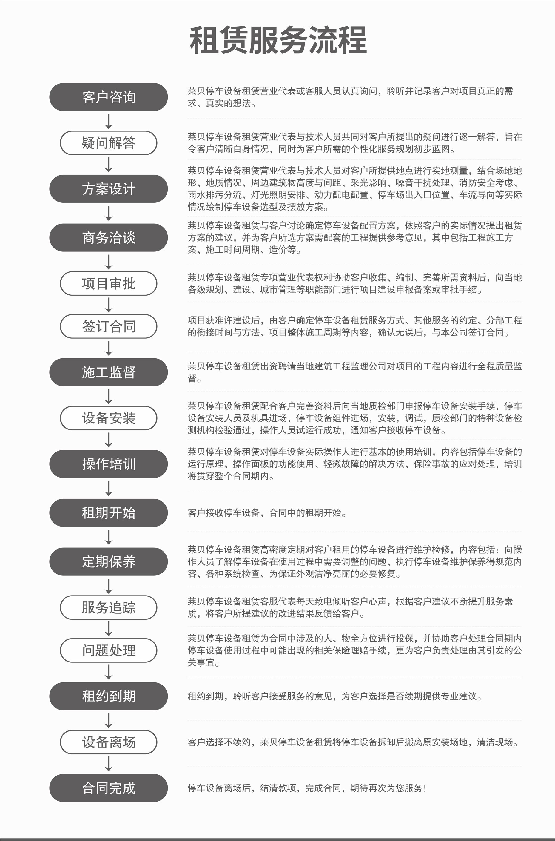 三层升降横移式机械式停车位过验收服务流程